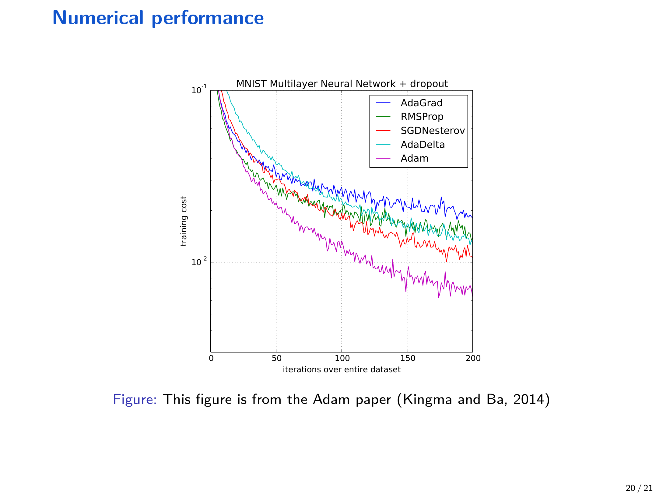 Numerical performance comparison